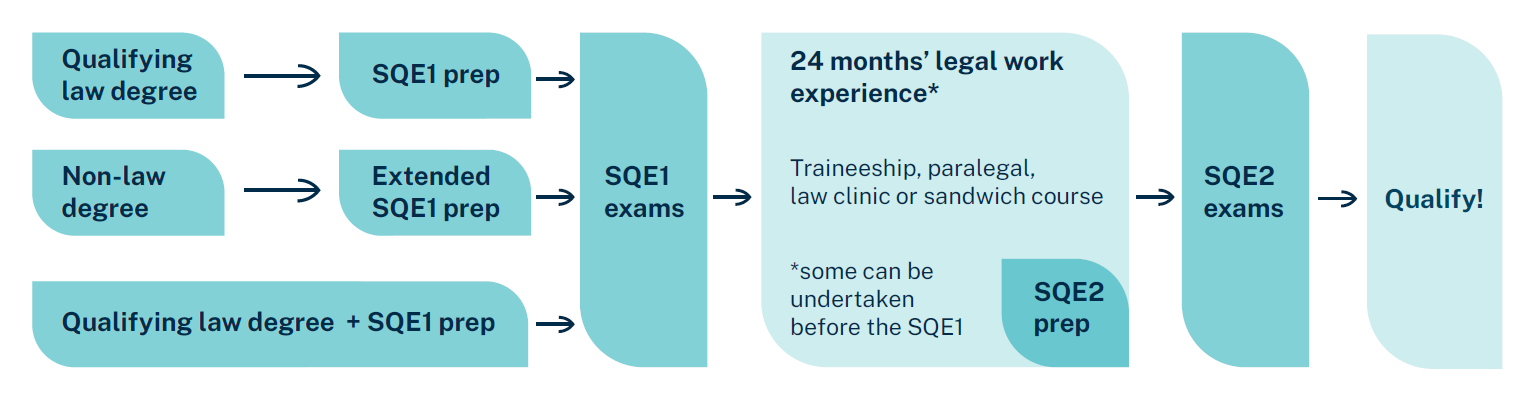 SQE.png SQE.png